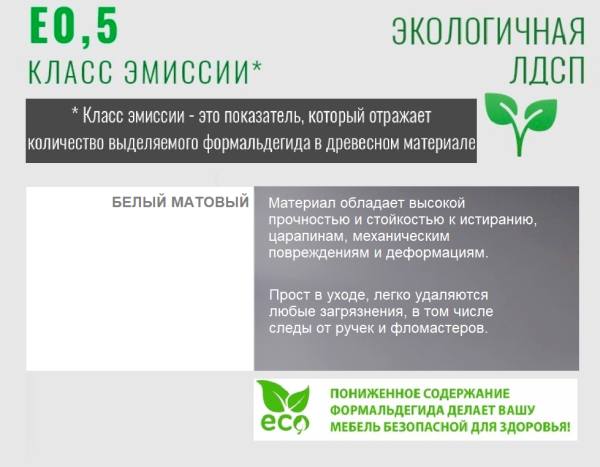 Комплект Полок (толщина 22 мм) Куб-1 + Куб-2 от Династия Kids