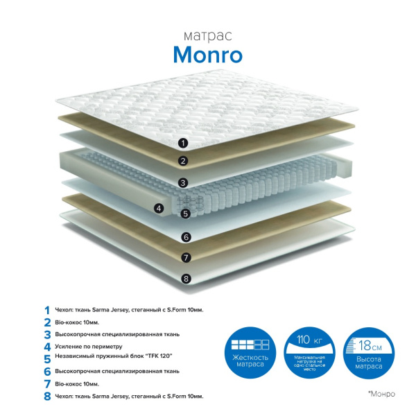 Матрас пружинный Монро 200х90 (высота 18 см) средняя жесткость + кокос